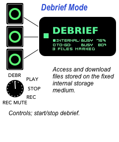 MemorEyes Debrief Mode