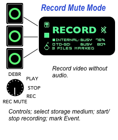 MemorEyes Record Mute Mode