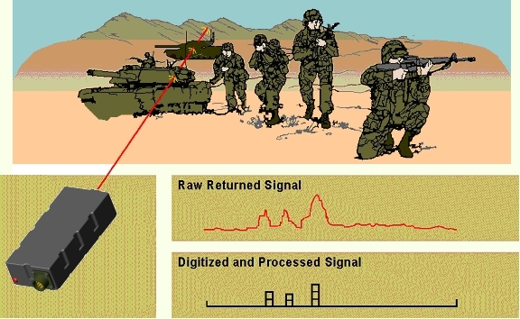 RangePRO Digital Laser Rangefinder Multiple Target Detection